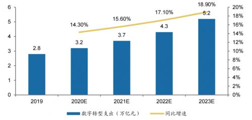 領跑數字技術服務 軟通動力的“下一個十年，十倍增長”之路